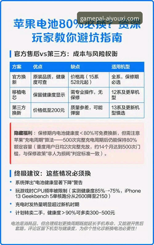 资深玩家亲测：爱游戏苹果版手机版使用心得与避坑指南