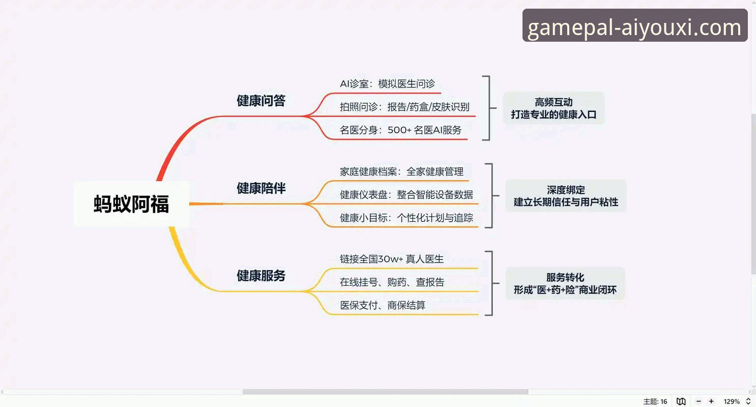 深入解析爱游戏平台的3大核心维度：定义、优势与未来