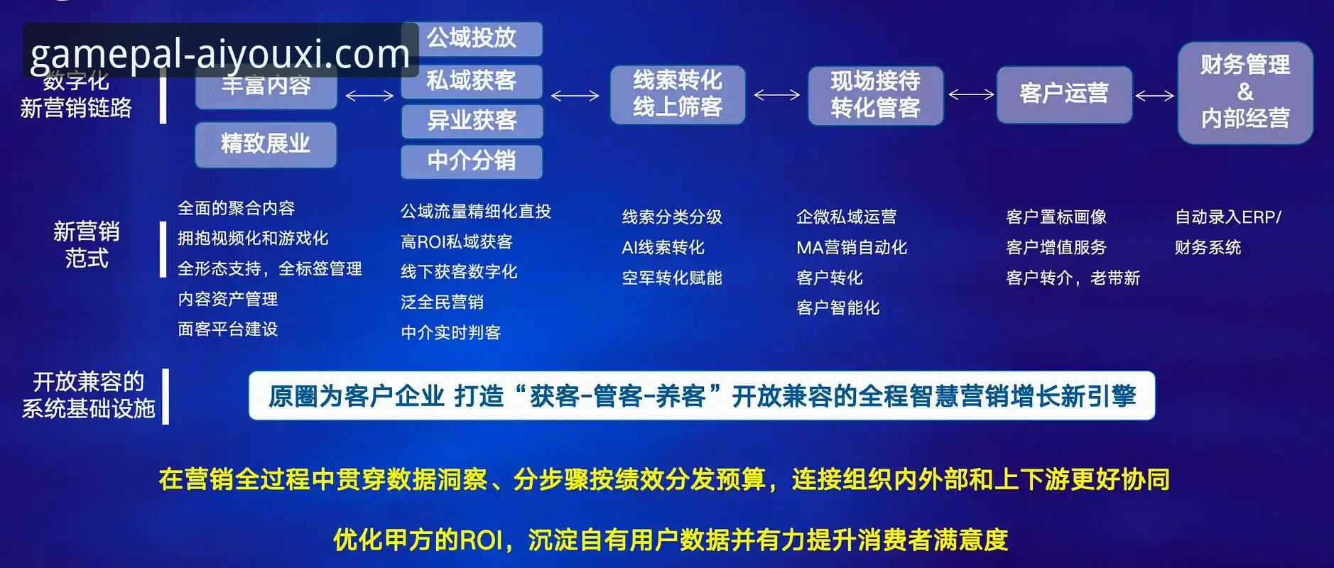 深度揭秘爱游戏平台：专业游戏生态背后的注册逻辑与用户增长策略
